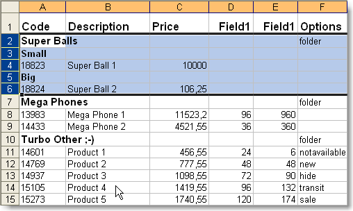 Productos - subgrupos