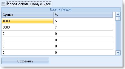 окно настройки скидок в каталоге